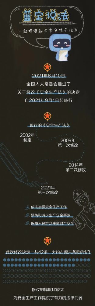 ������������������������һ����ѧϰ�޸ĺ�ġ�������������