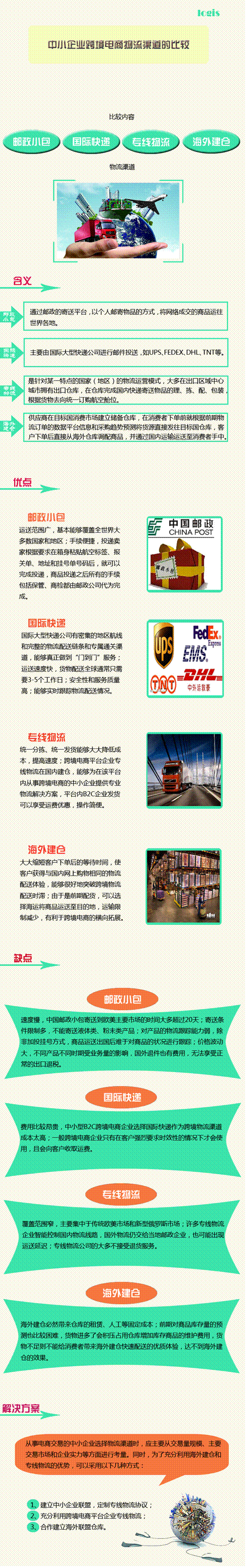 ��С��ҵ�羳�������������ıȽ�