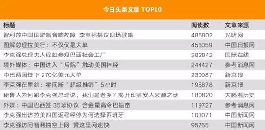 ���������һҳ