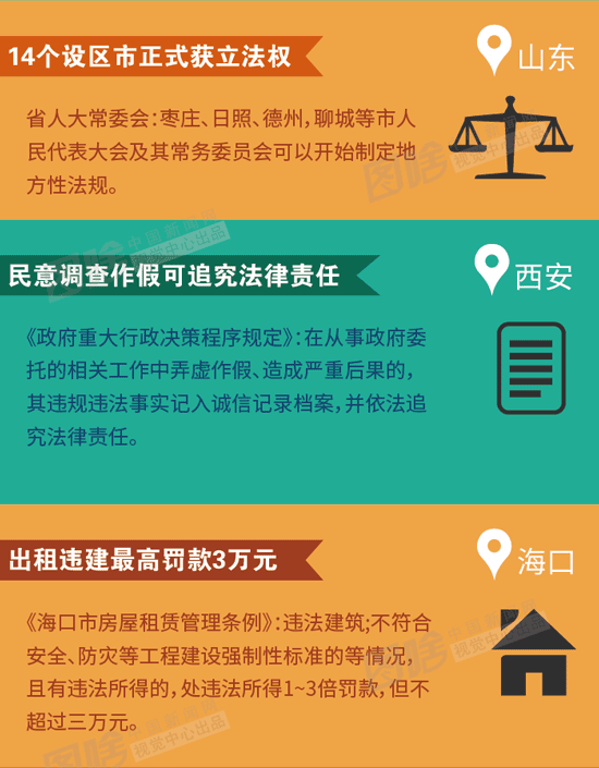 12���¹�ʵʩ ���������ϢϢ���