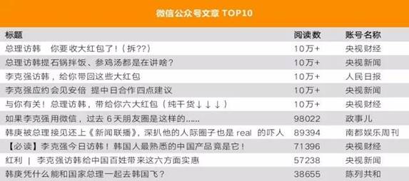 ���������һҳ