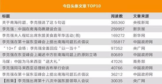 ���ǿ�����������������עʲô��