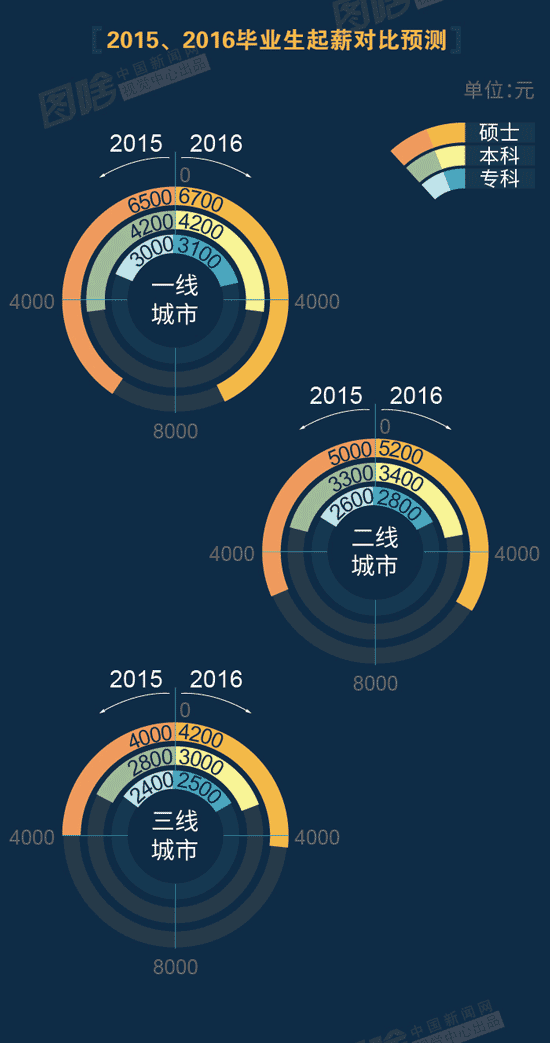 ���������һҳ