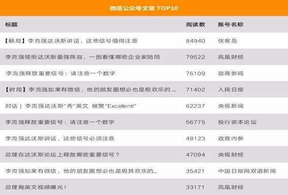 ���������һҳ