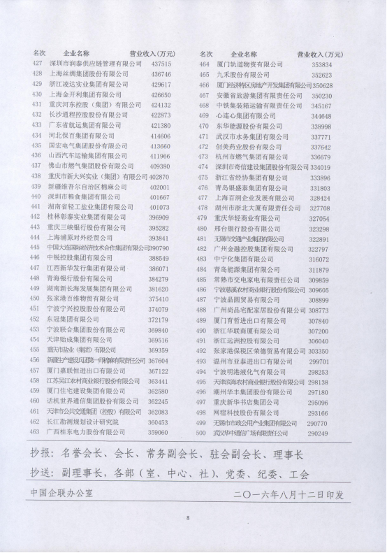 �����ٴ���Χ&ldquo;2016���й�Ч��ҵ��ҵ500ǿ&rdquo;