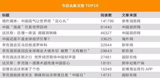 ���������һҳ