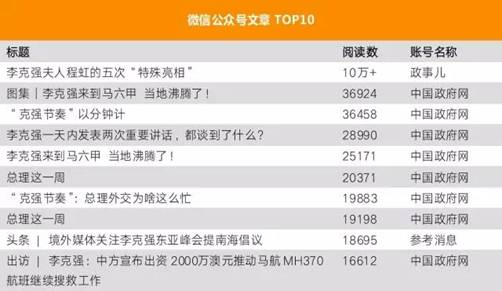 ���������һҳ