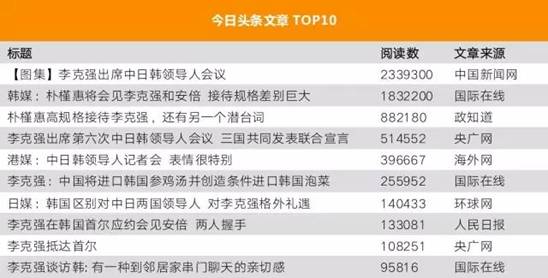 ���������һҳ