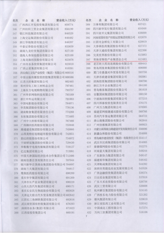 �����ٴ���Χ&ldquo;2017�й�Ч��ҵ��ҵ500ǿ&rdquo;